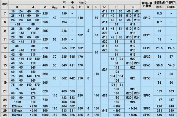 KRG / CKRG 이미지